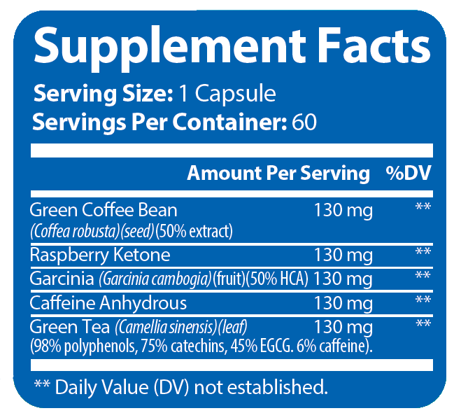 Supplement facts label with various ingredients and their amounts per serving on a blue background.